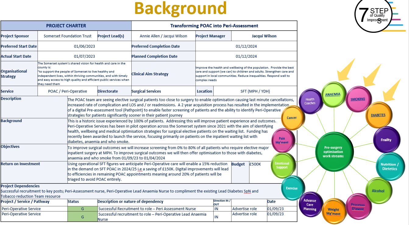 Transforming POAC into Peri-Assessment' which has been fundamental in progressing our journey of service transformation. featured image