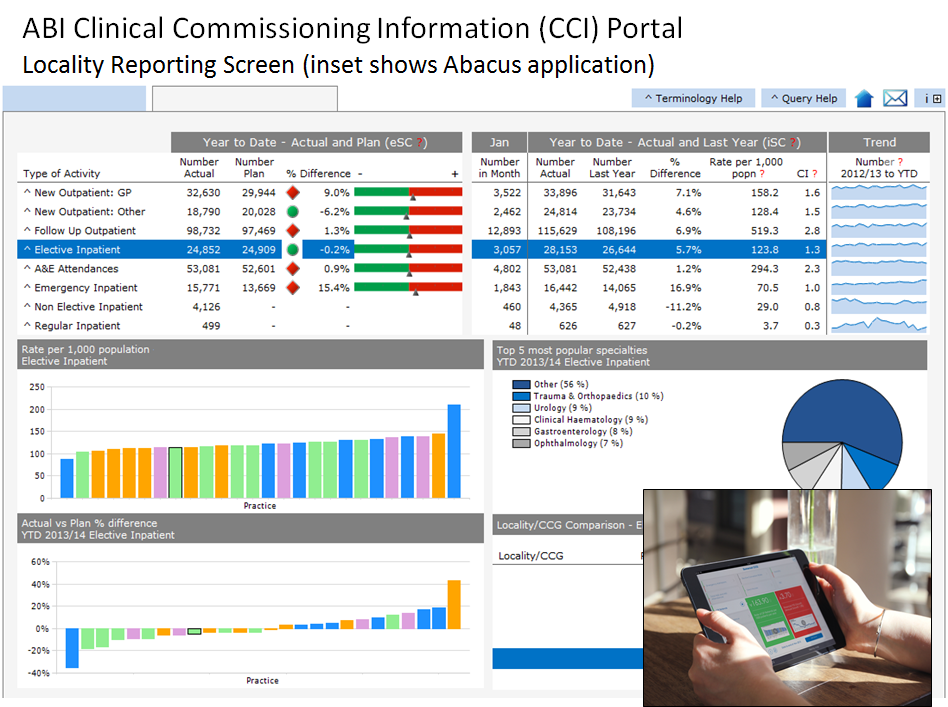 Providing better intelligence for commissioners featured image