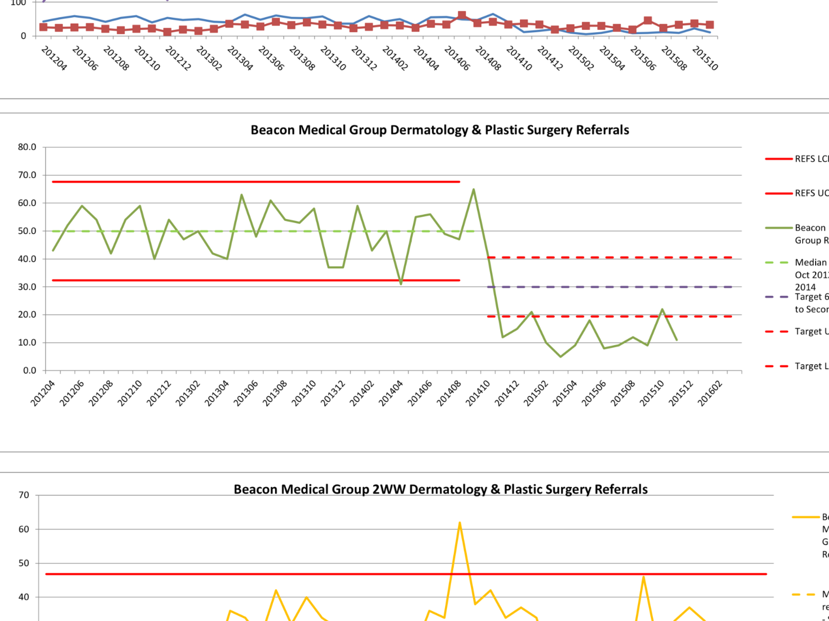 Beacon Medical Group Dermatology and MSK service. featured image