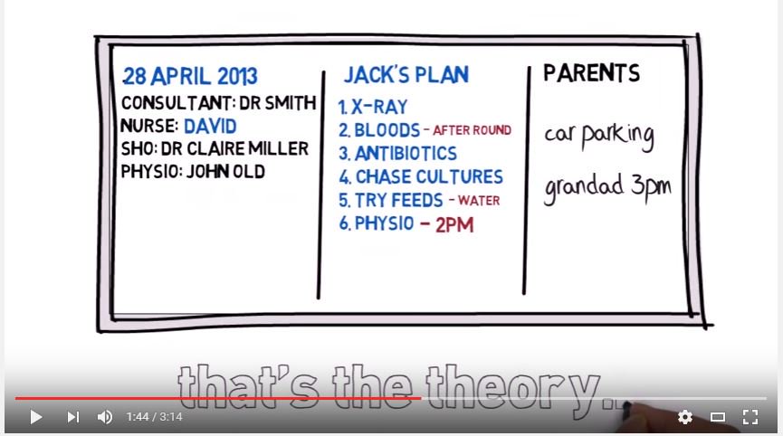 Improving communication of care plans with patients and carers using whiteboards featured image