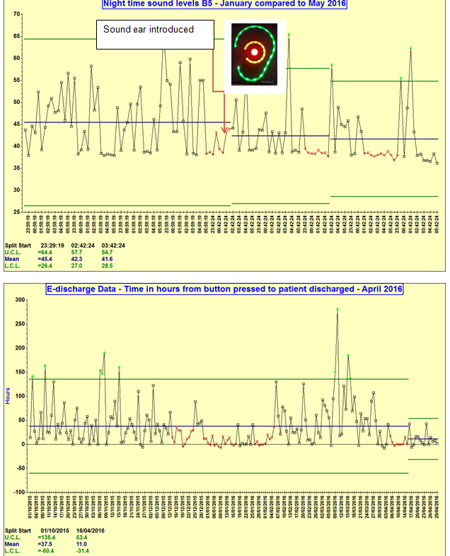 Geriatric and Stroke Medicine - Ward Collaborative featured image