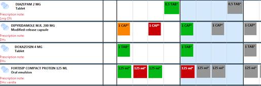 Reducing Medication Errors, optimising staff time and saving money! featured image