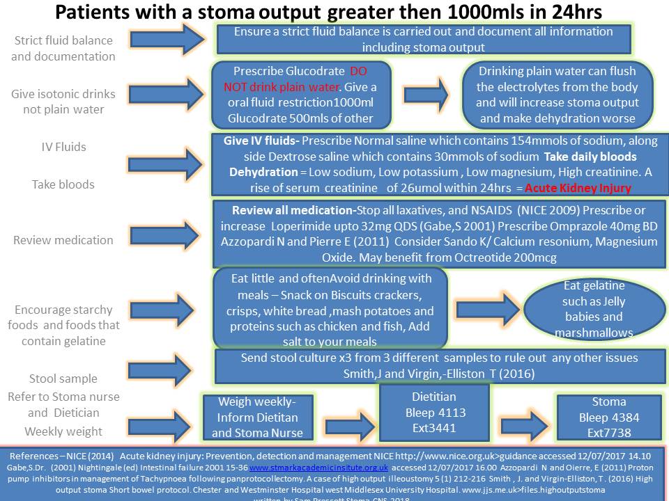 Weston General Hospital - Stoma Care featured image