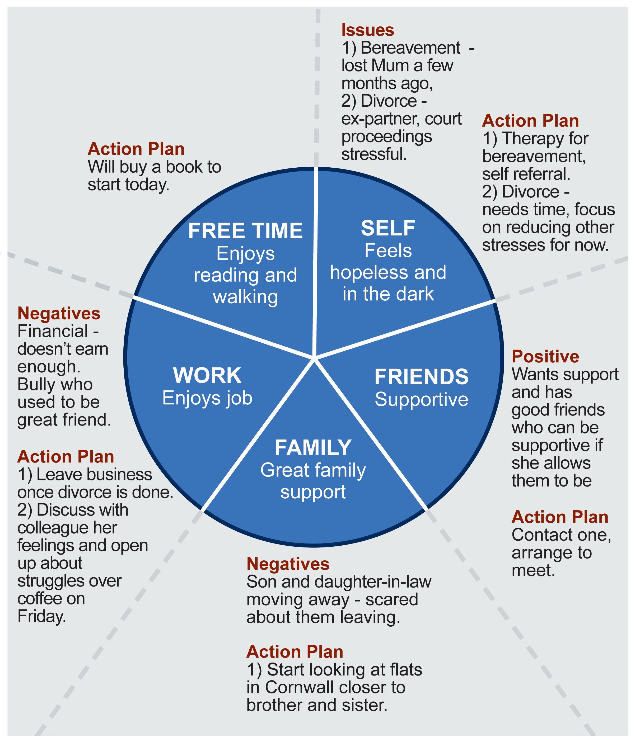 Tackling depression with the Wheel of Life featured image