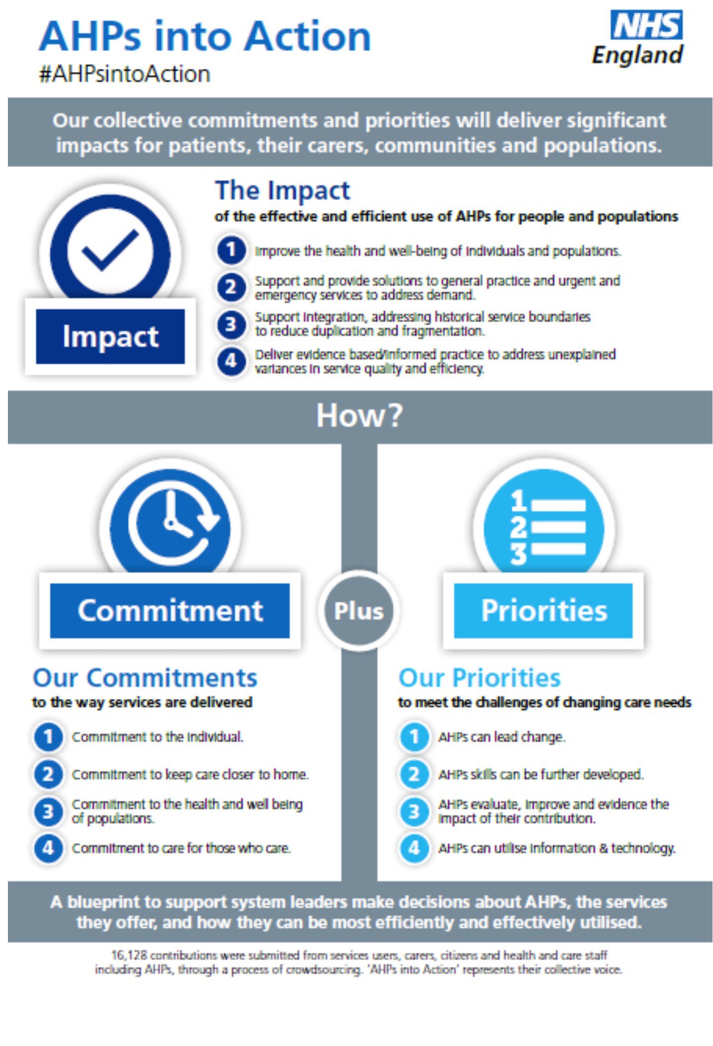 AHPs into Action Launch featured image