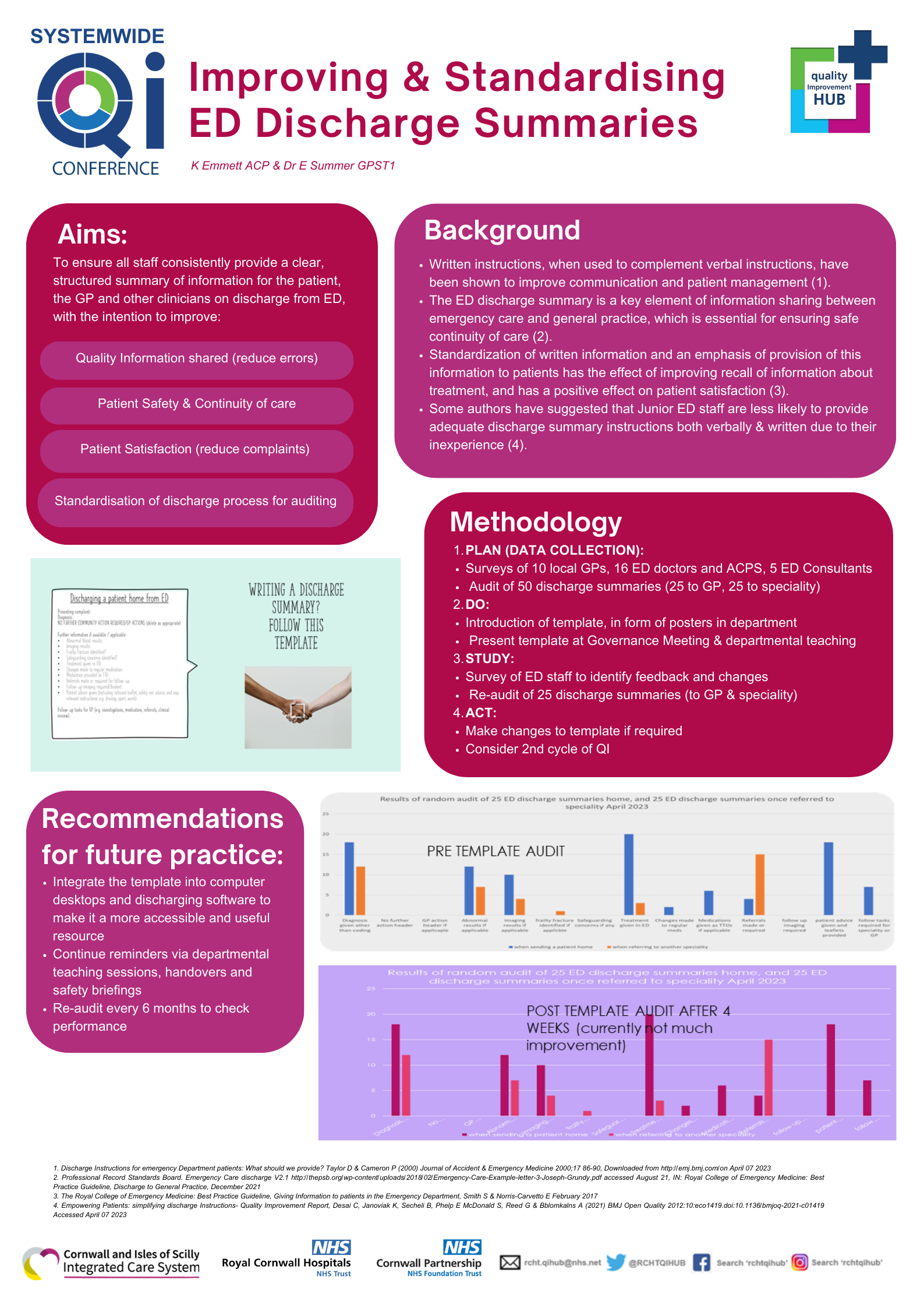 RCHT QI Conference ED Discharge Summaries featured image