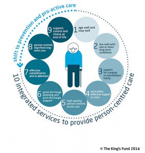 Helen-Lyndon-frailty-diagram-for-blog-284x300