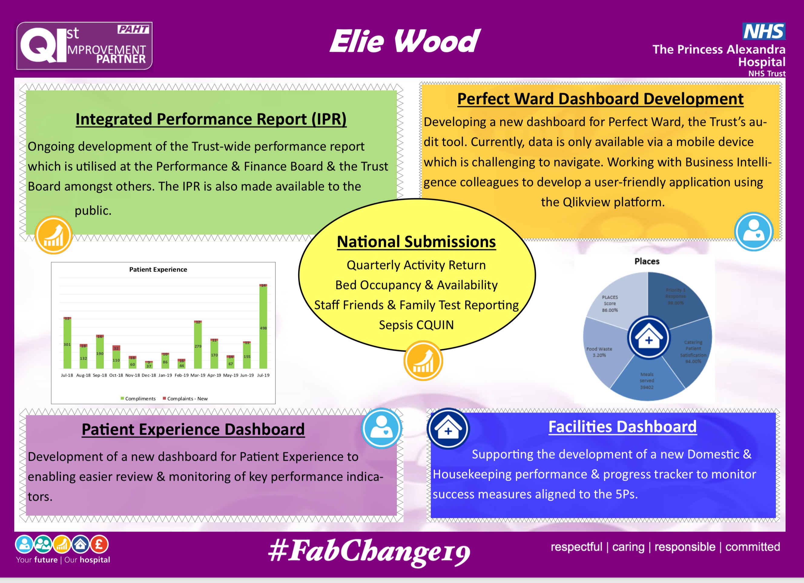 PAHT - Perfect Ward Dashboard Development featured image