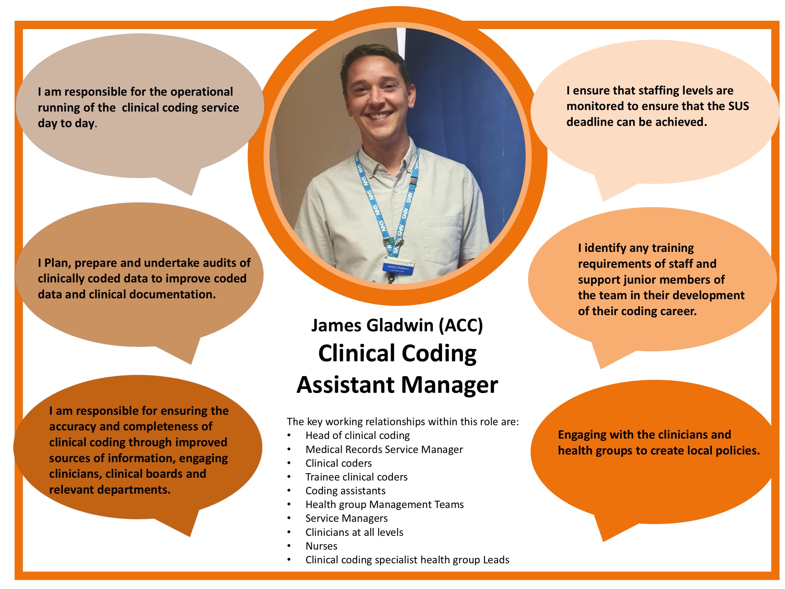 PAHT - What does a Clinical  Coding Assistant Manager Do? featured image