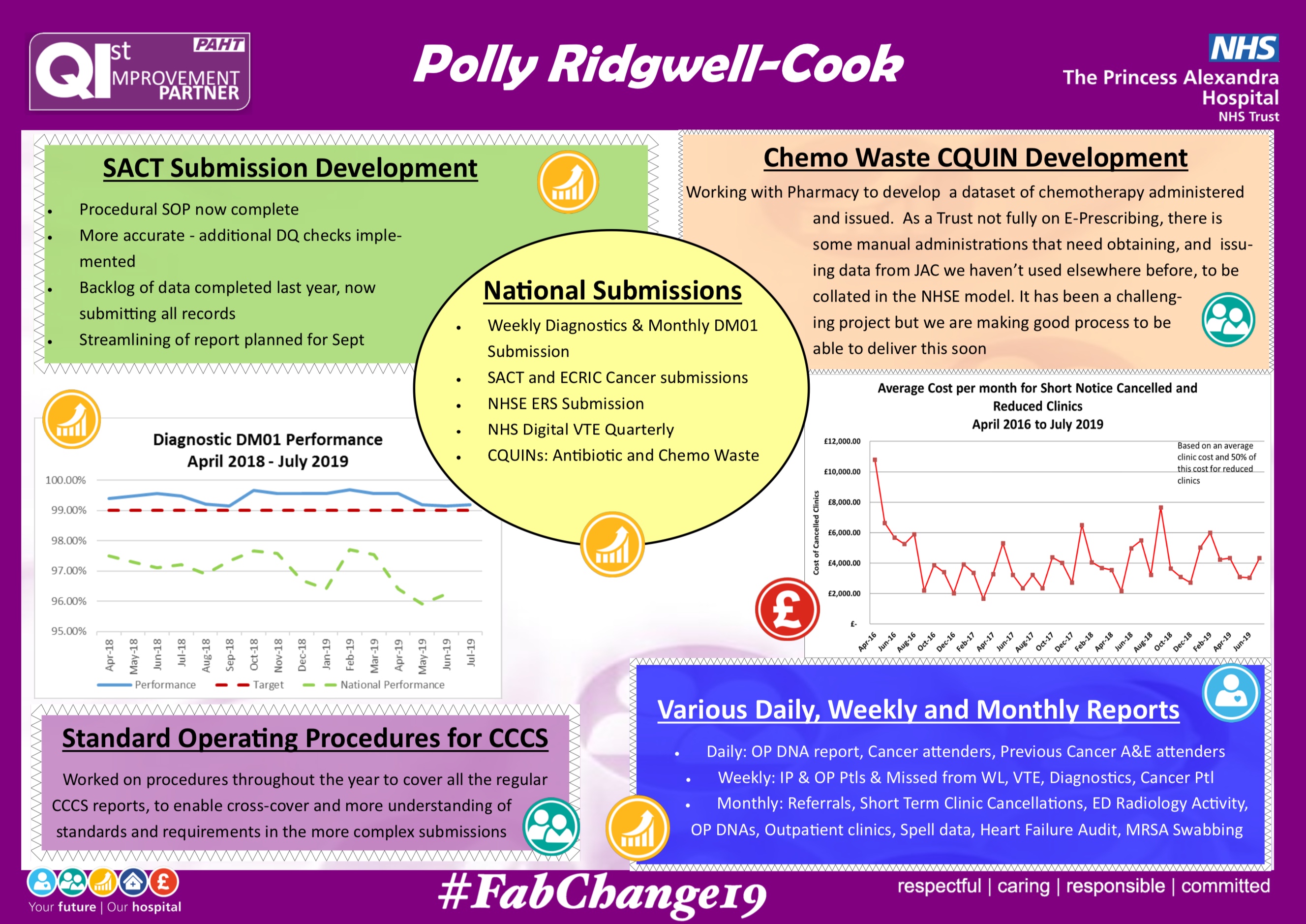 PAHT - Informatics - Chemo Waste CQUIN Development ........... featured image