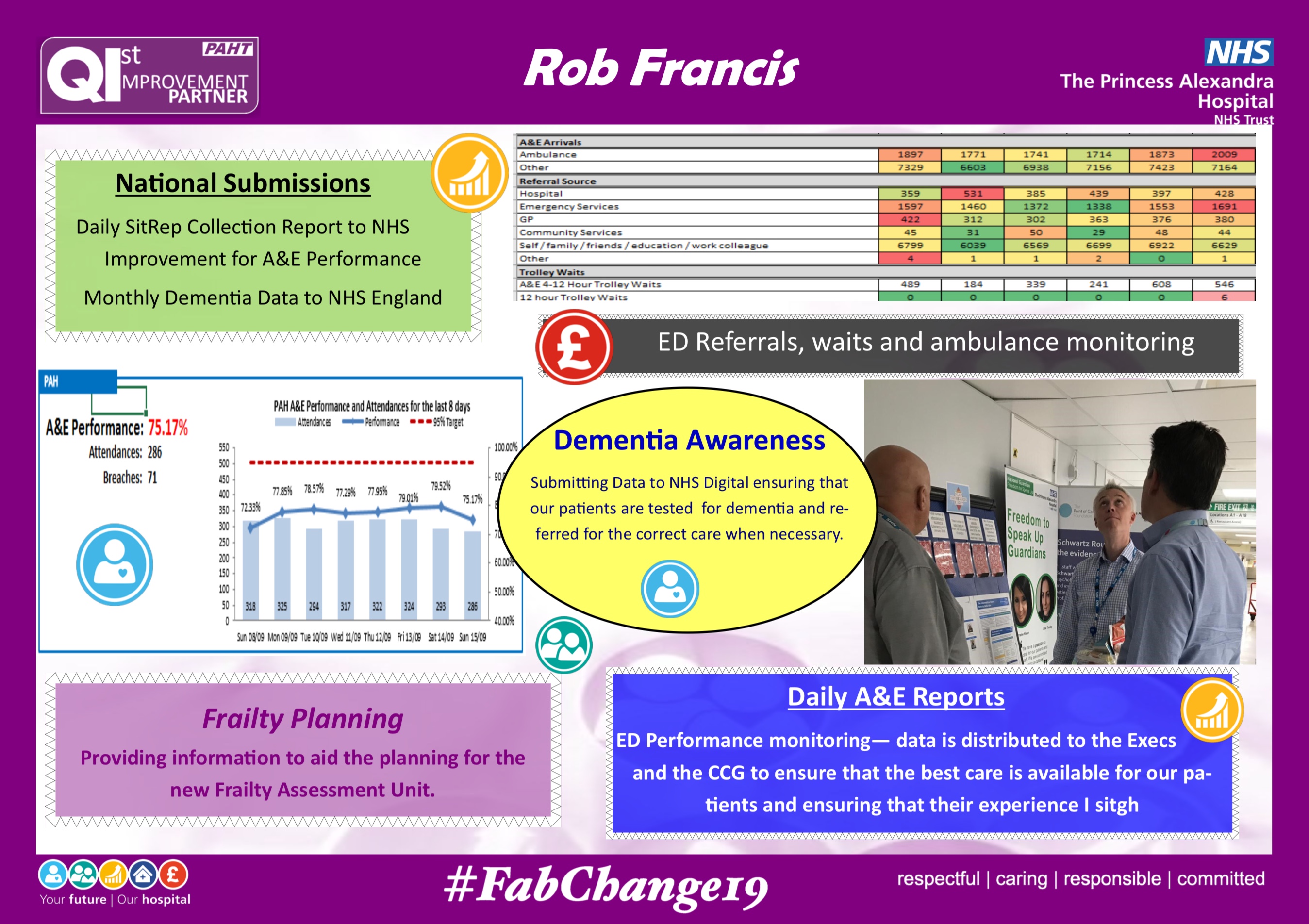 PAHT - Informatics - Frailty Planning and Dementia Awareness ......... featured image