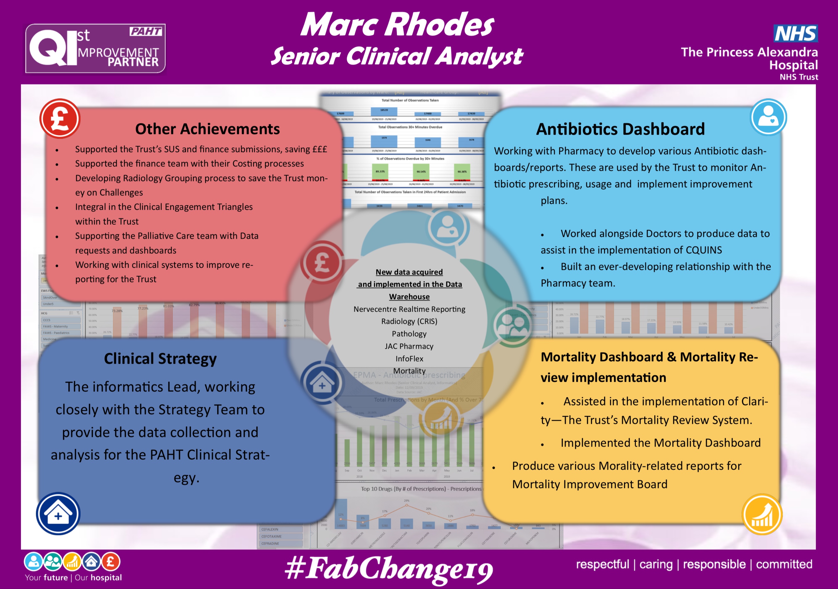 PAHT - Informatics - Antibiotics Dashboard and so much more ..... featured image
