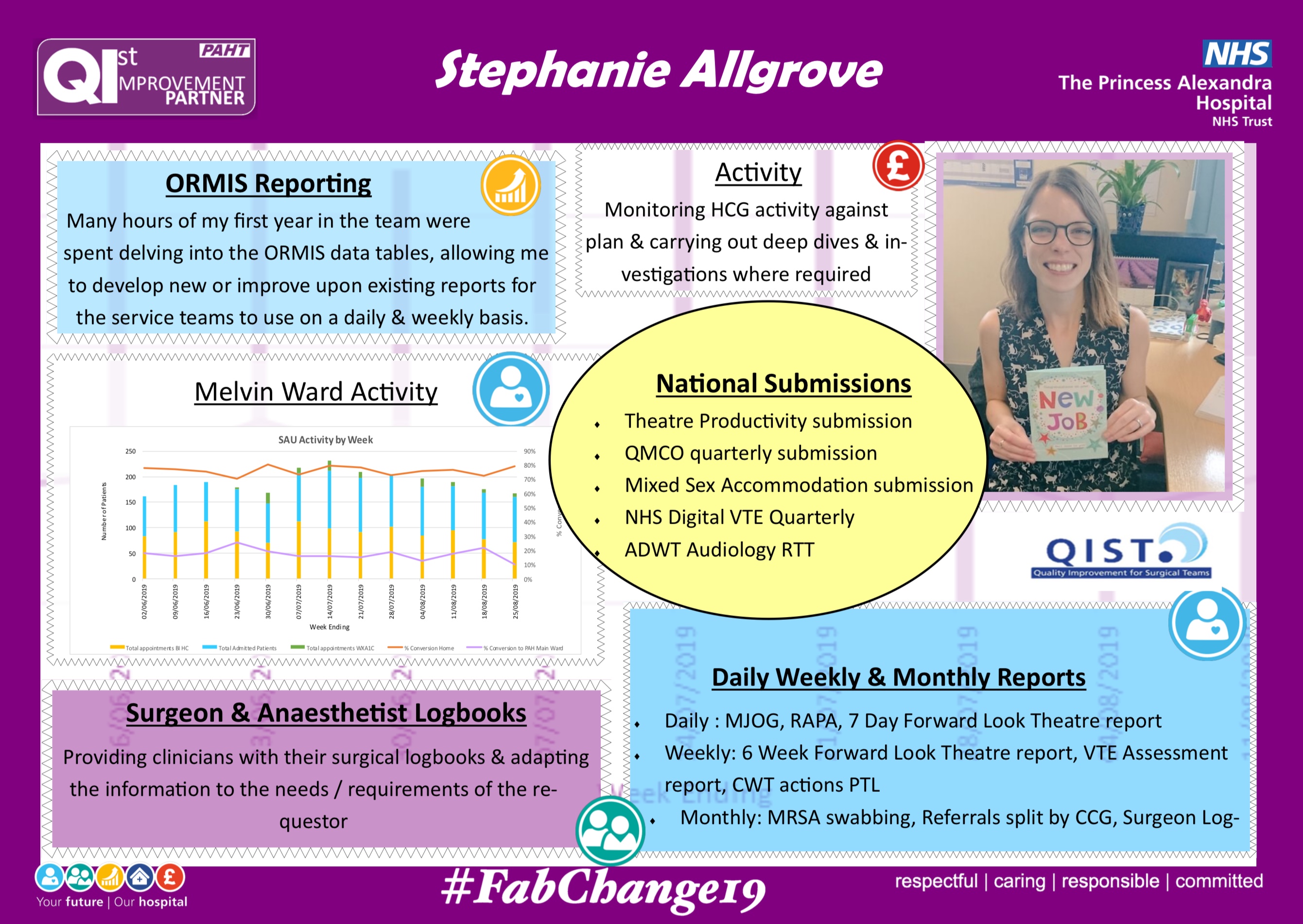 PAHT- Informatics - Improving ORMIS reports for service teams featured image