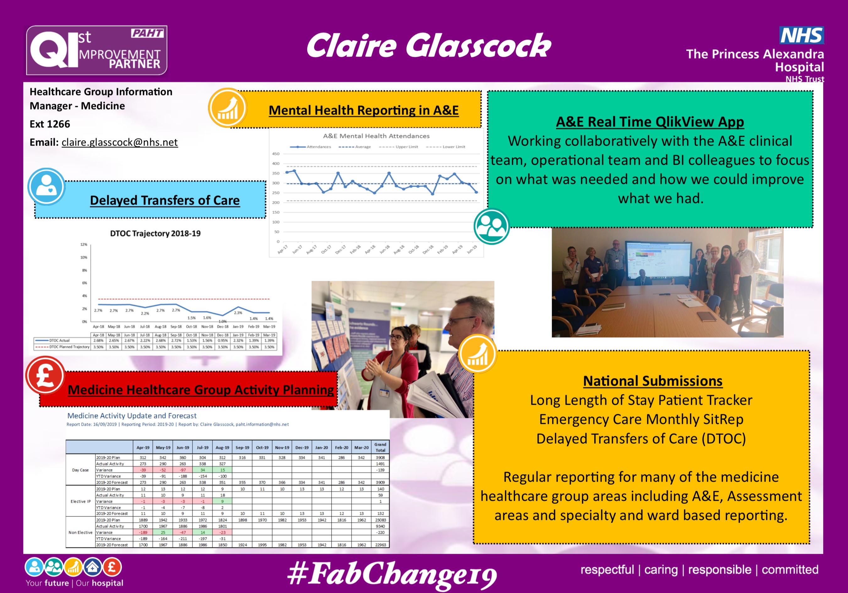 PAHT- Information reporting from the Healthcare Group Information Manager - Medicine featured image