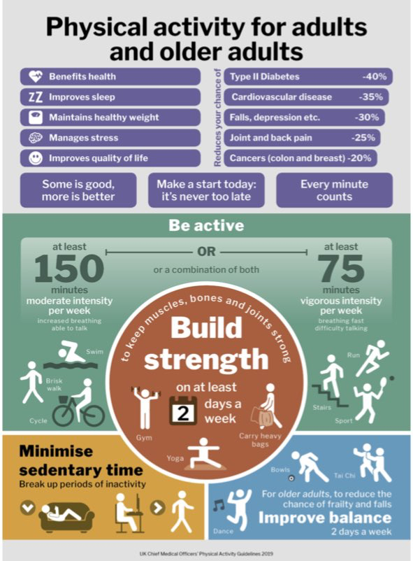 #FallsPrevention Fall Prevention Week 15-19 Nov featured image