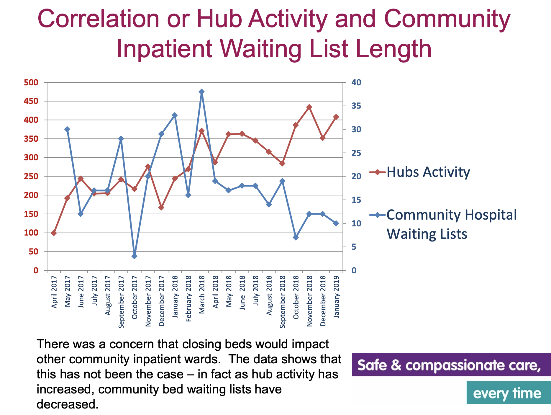 Buckinghamshire Community Hubs featured image