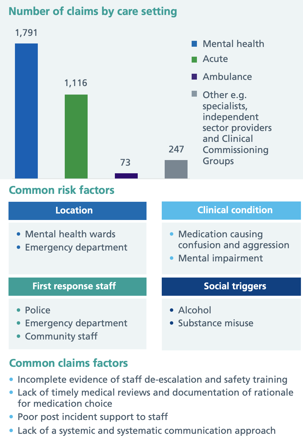 Insights from assault claims featured image