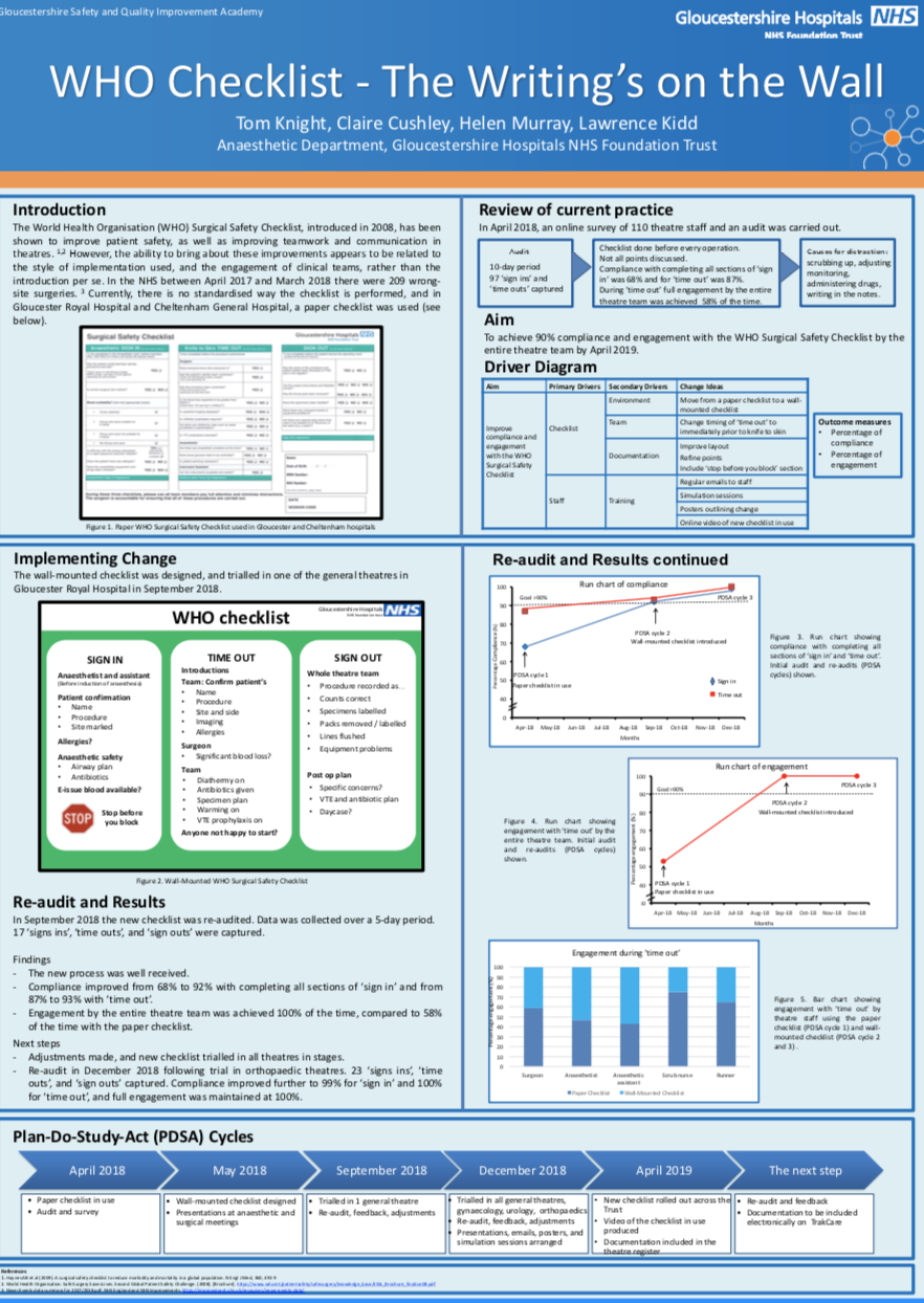 GHFT - WHO Checklist - The Writing's on the Wall featured image