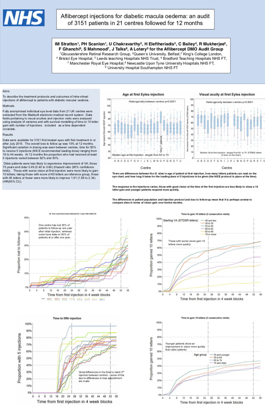 GHFT - Aflibercept injections for diabetic macular oedema : an audit featured image