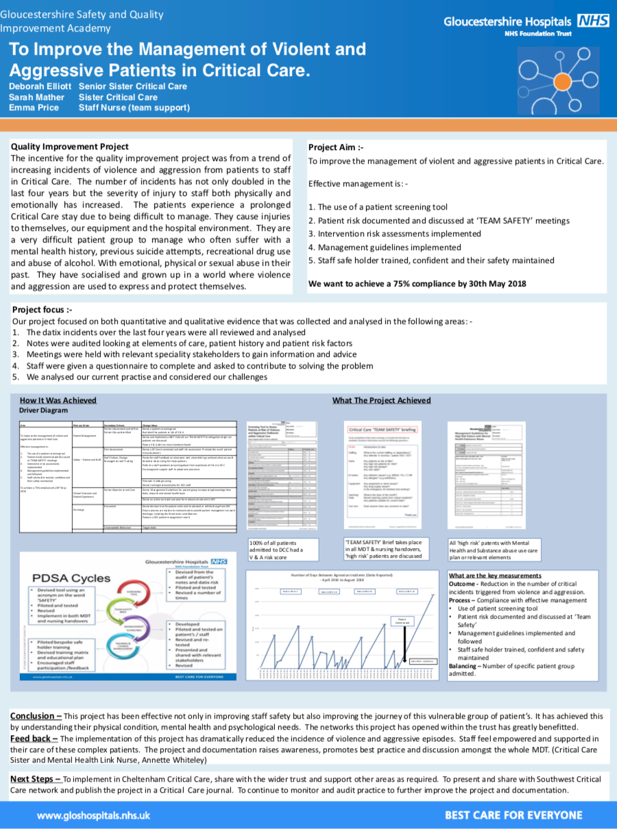 GHFT - Improve the Management of Violent and Aggressive Patients in Critical Care featured image