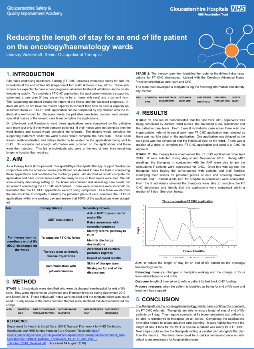 GHFT - Reducing the length of stay for an end of life patient on the oncology/haematology wards featured image