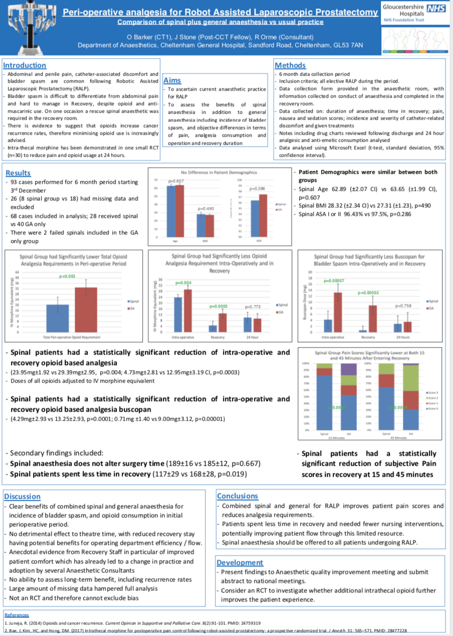 GHFT - Per-operative analgesia for Robot Assisted Laparoscopic Prostatectomy featured image