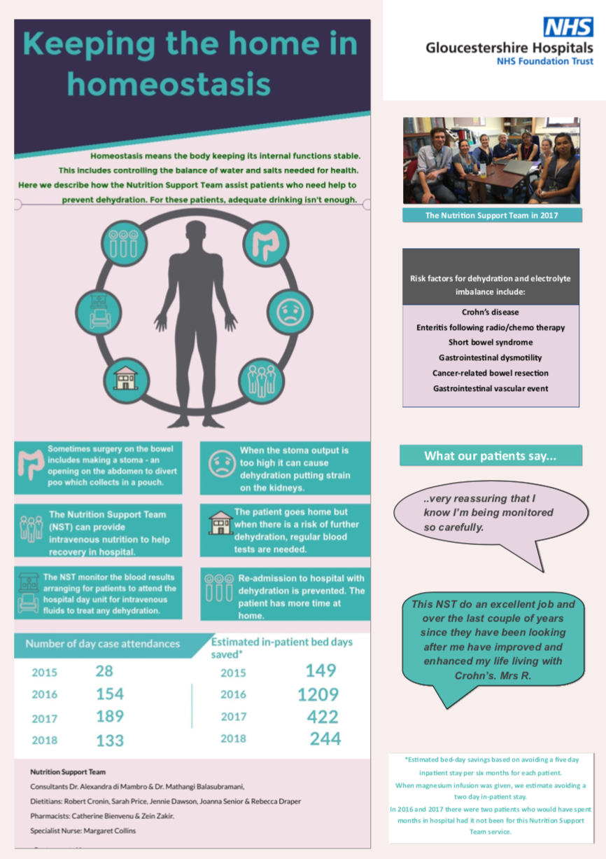 GHFT - Keeping the home in homeostasis featured image