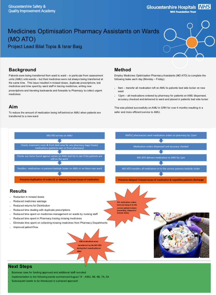GHFT - Medicines Optimisation Pharmacy Assistants on Wards featured image