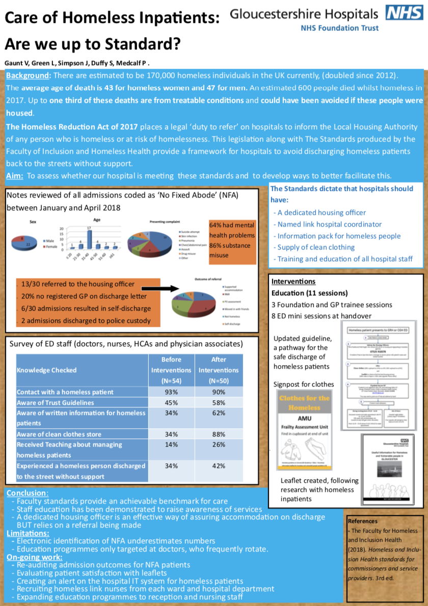 GFHT - Carew of Homeless Inpatients: Are we up to standard? featured image