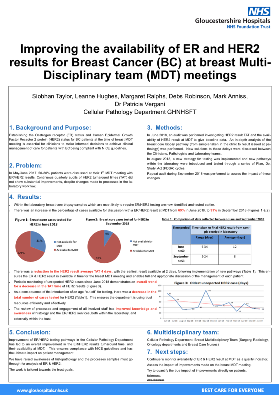 GHFT - Improving the availability of ER and HER2 results for Breast Cancer at MDT featured image