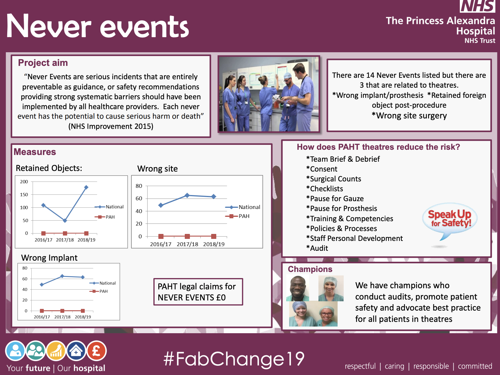 PAHT - Never Events - @QualityFirstPAH featured image