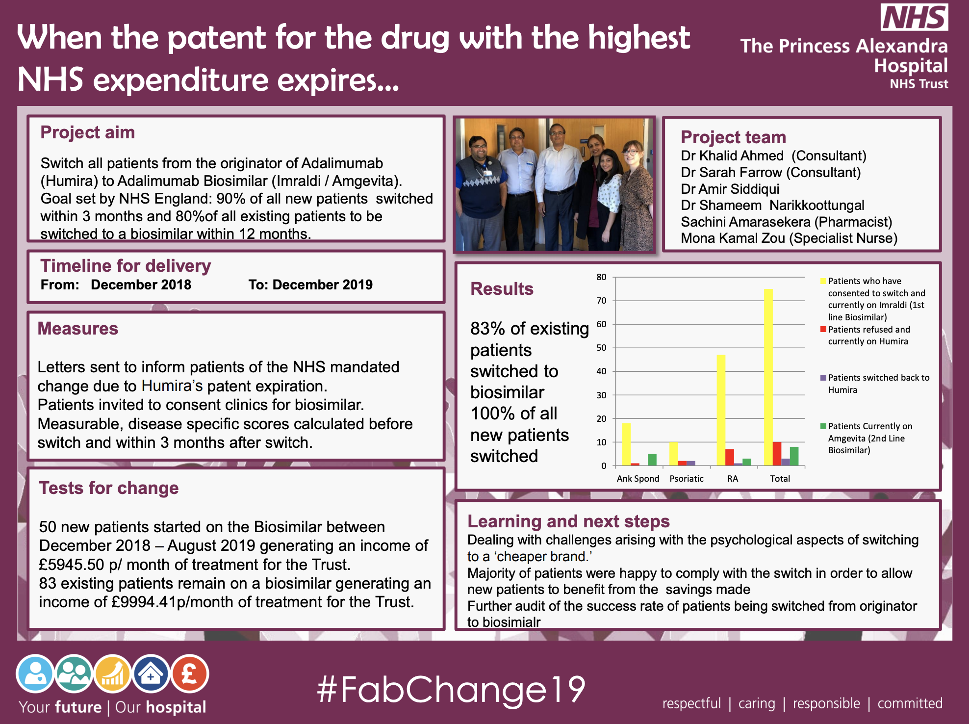 PAHT - When the patent for the drug with the highest NHS  expenditure expires - @QualityFirstPAH featured image