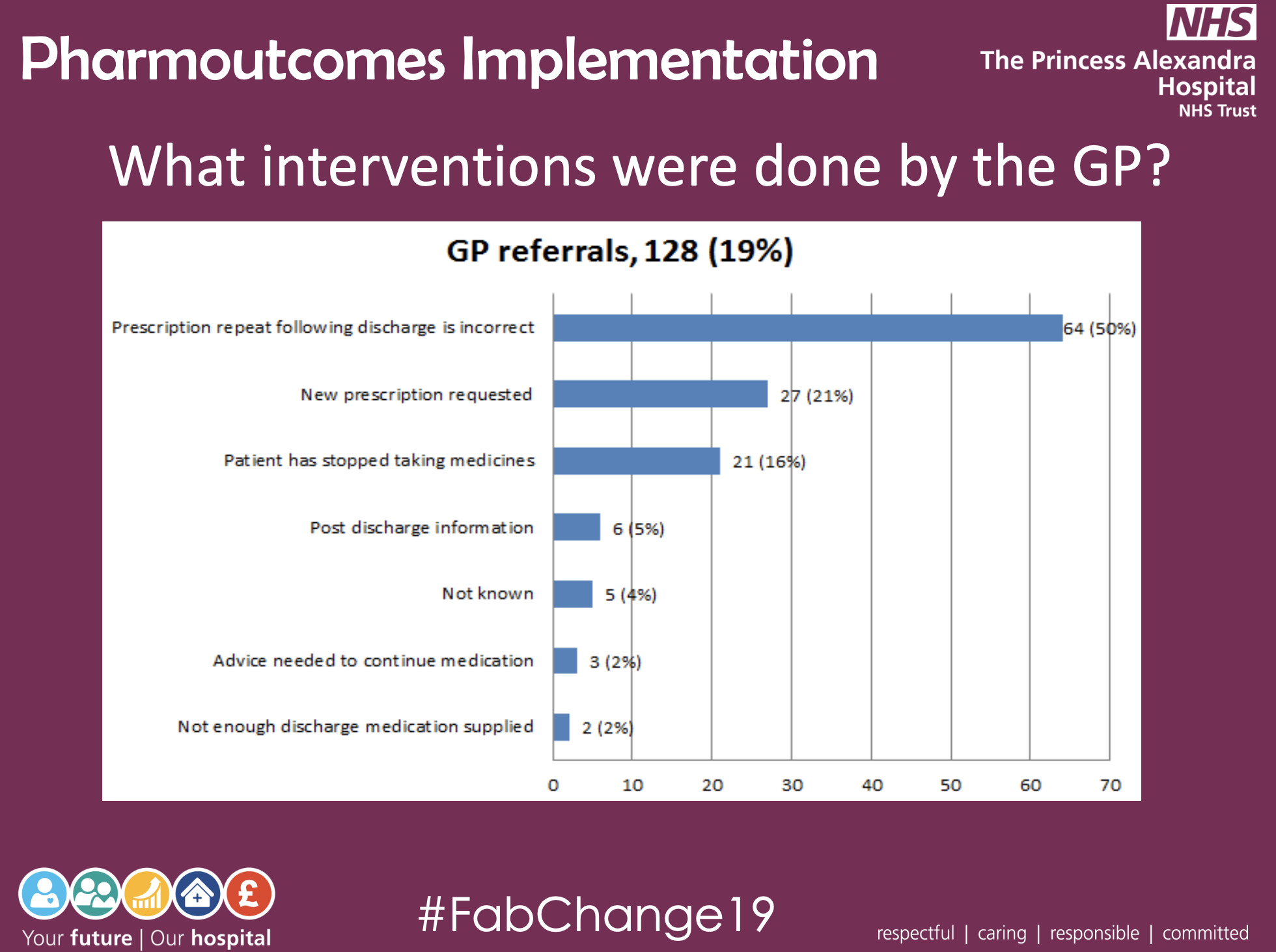 PAHT - Pharmoutcomes Implemention - @QualityFirstPAH featured image