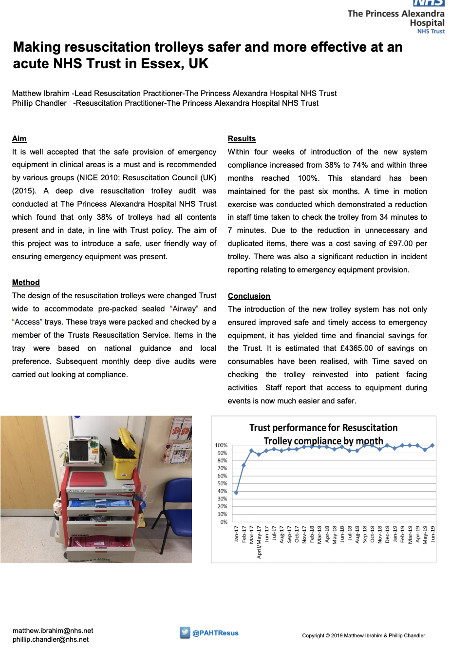 PAHT - Making resuscitation trolleys safer and more effective - @QualityFirstPAH featured image