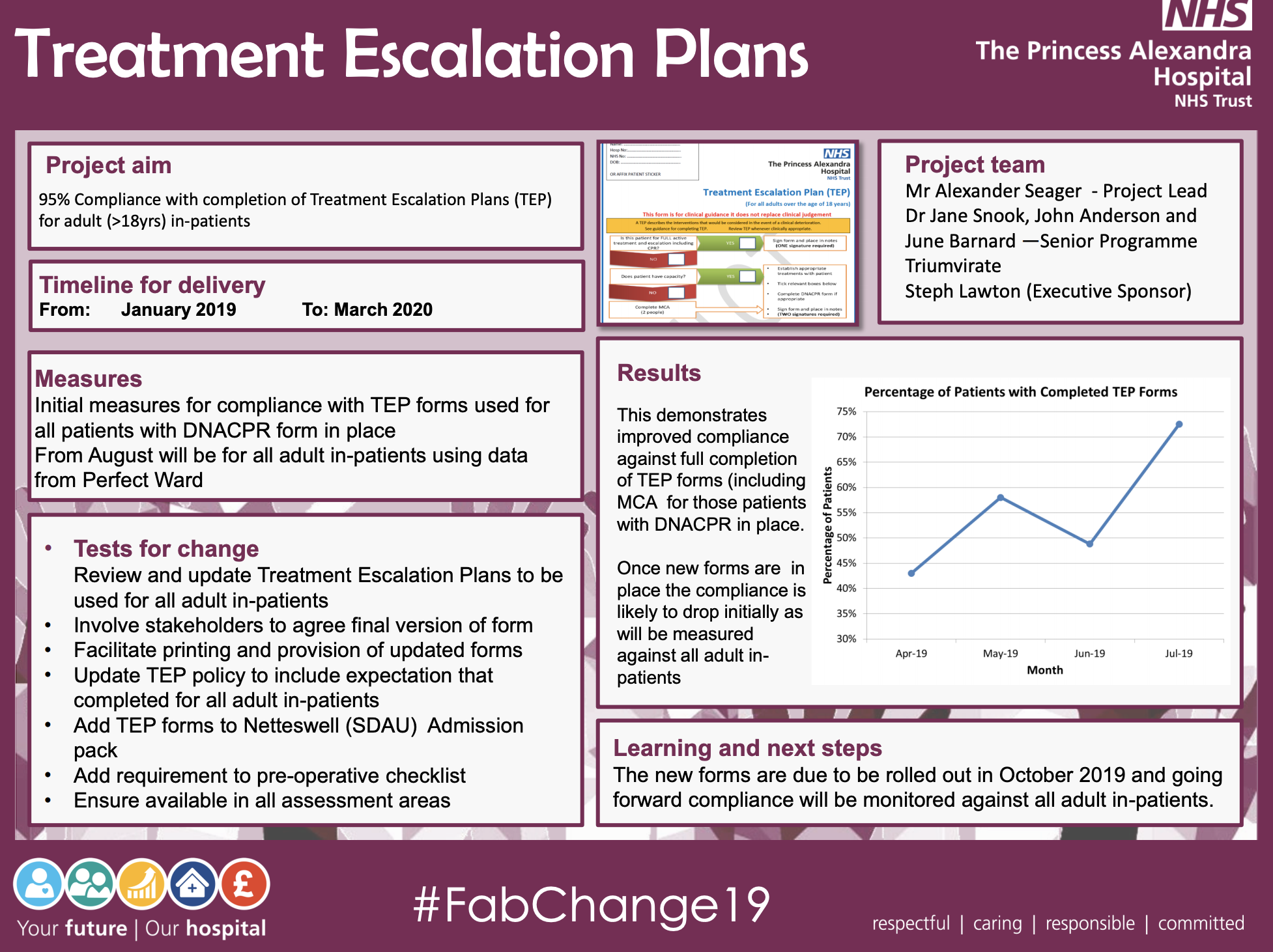 PAHT - Treatment Escalation Plans - @QualityFirstPAH featured image