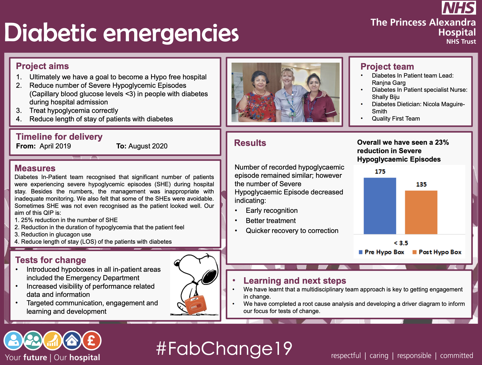 PAHT- Diabetic Emergencies - @QualityFirstPAH featured image