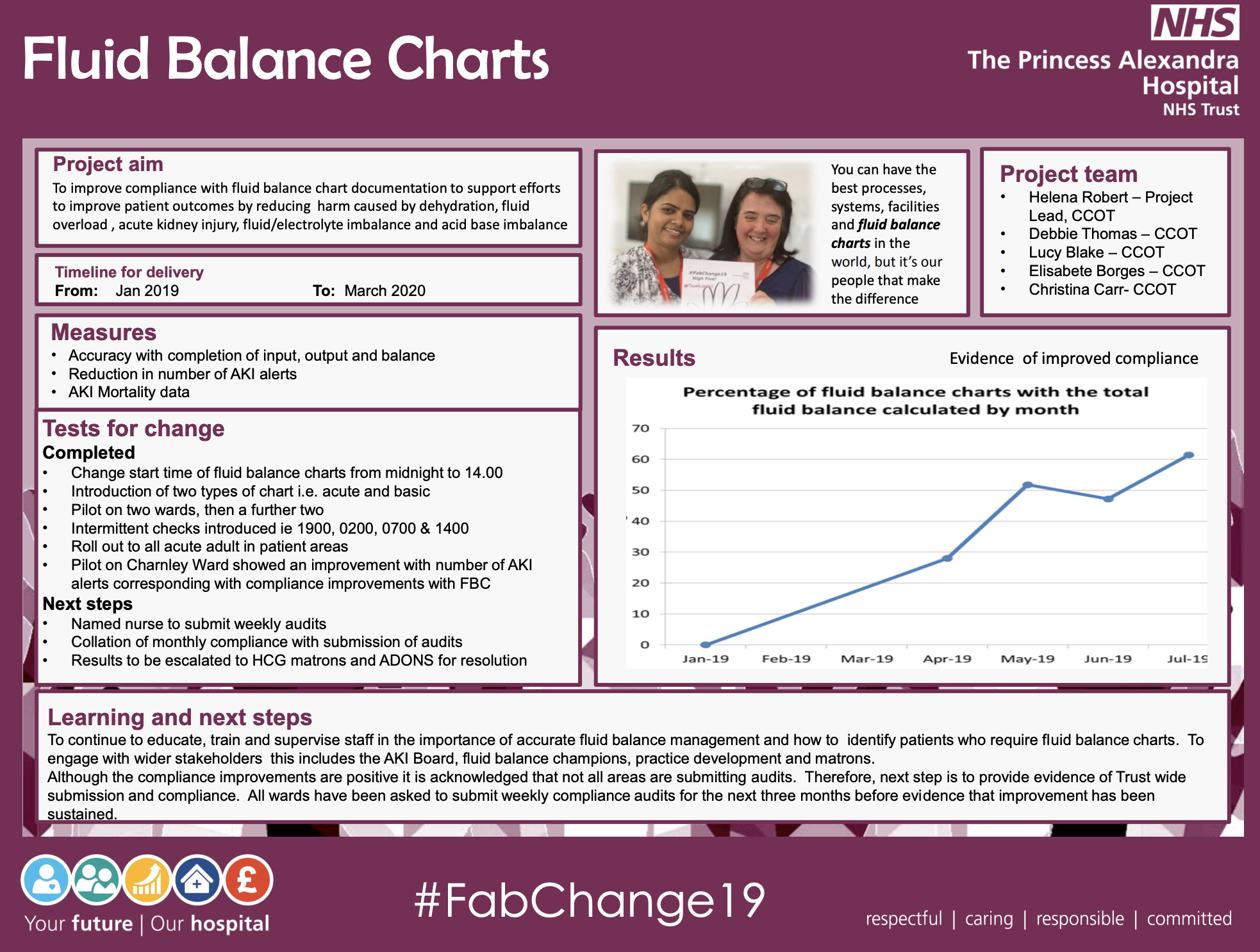 PAHT - Fluid Balance Charts - @QualityFirstPAH featured image