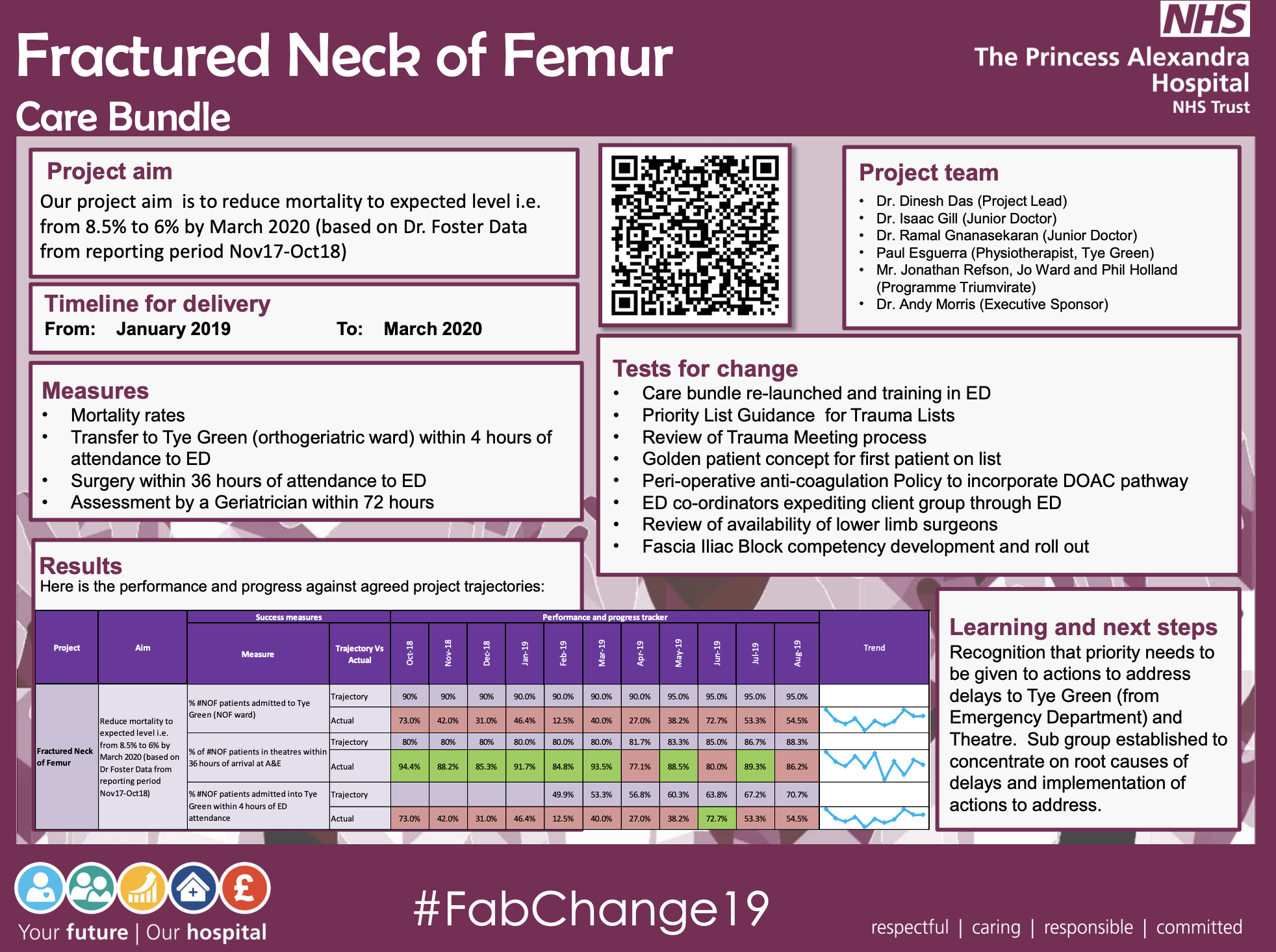 PAHT- Fractured Neck of Femur - @QualityFirstPAH featured image