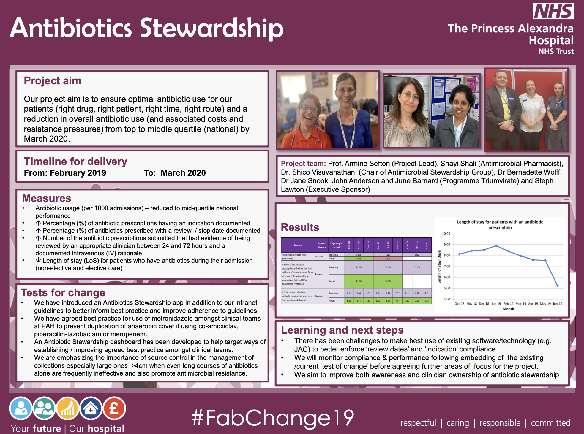 PAHT- Antibiotics Stewardship - @QualityFirstPAH featured image