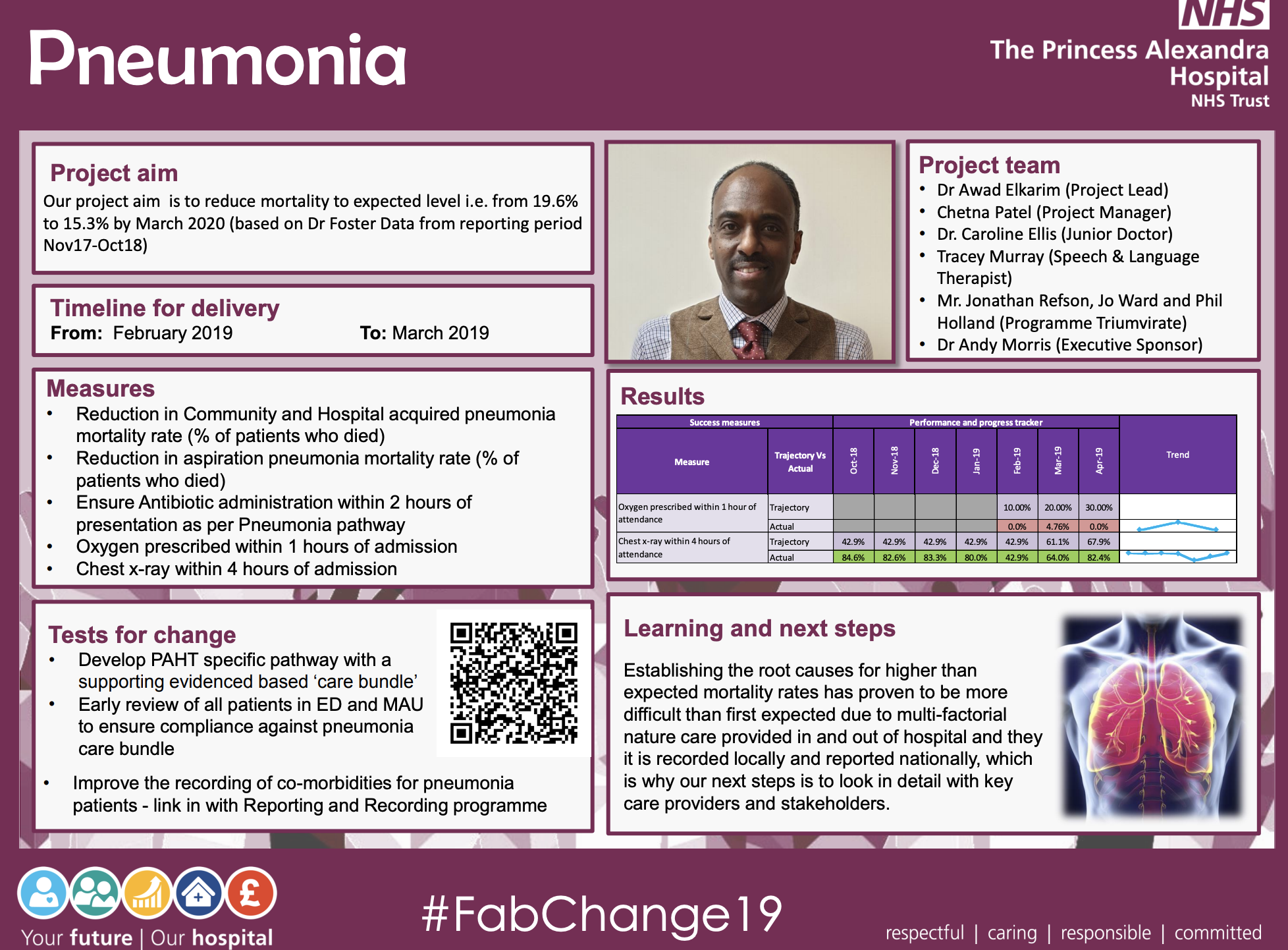 Pneumonia - @QualityFirstPAH featured image
