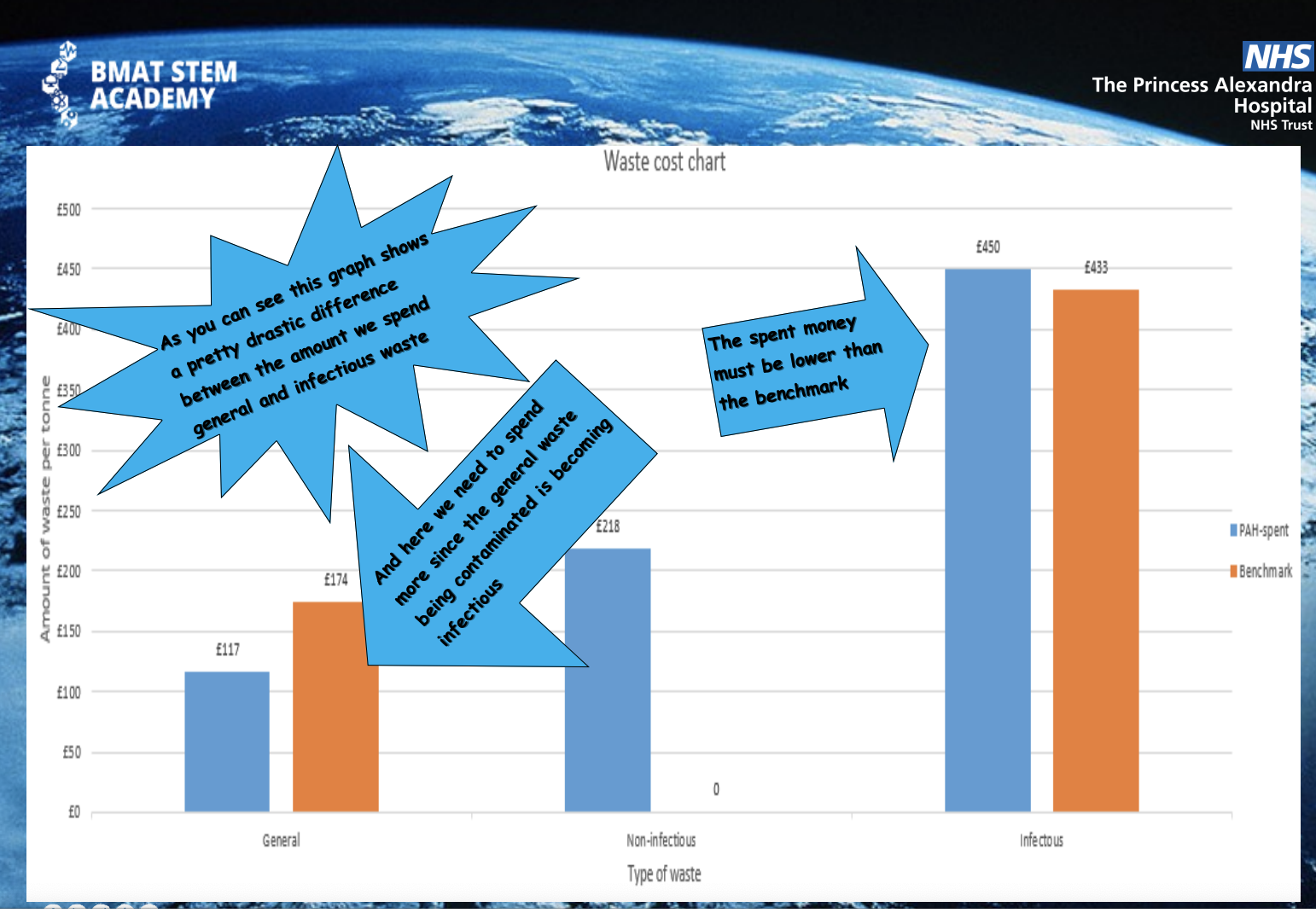 Student Improvement Partners - Sustainability and waste - Mathys Koa - @QualityFirstPAH featured image