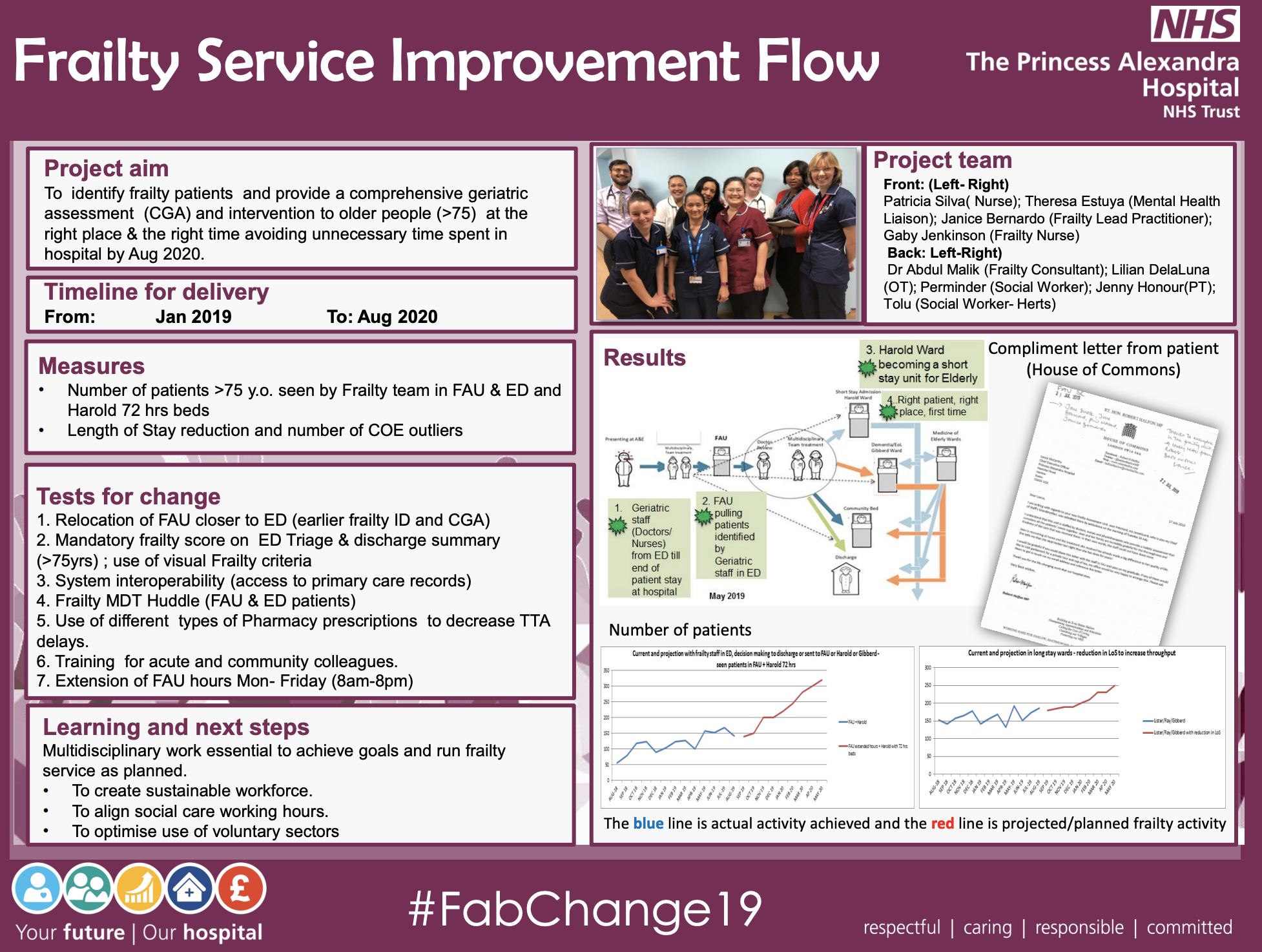 PAHT - Frality Service Improvement Flow - @QualityFirstPAH featured image