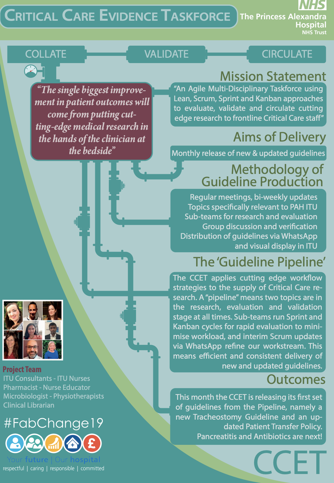 Critical Care Evidence Taskforce featured image