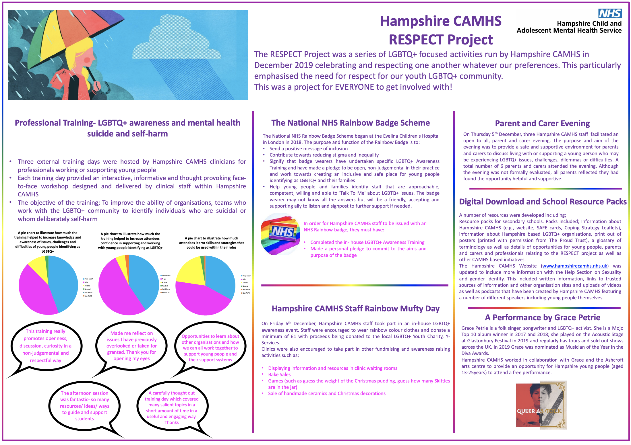 RESPECT Project (LGBTQ+ Project for young people) featured image