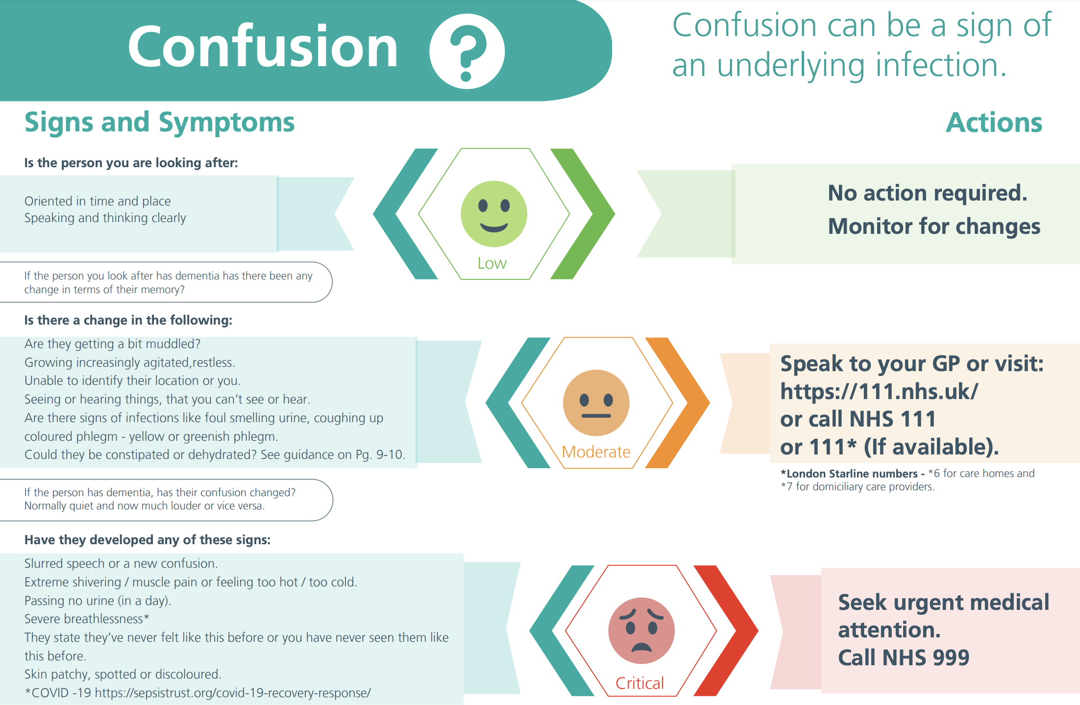 Significant Care Tool - free tool to help carers spot deterioration featured image