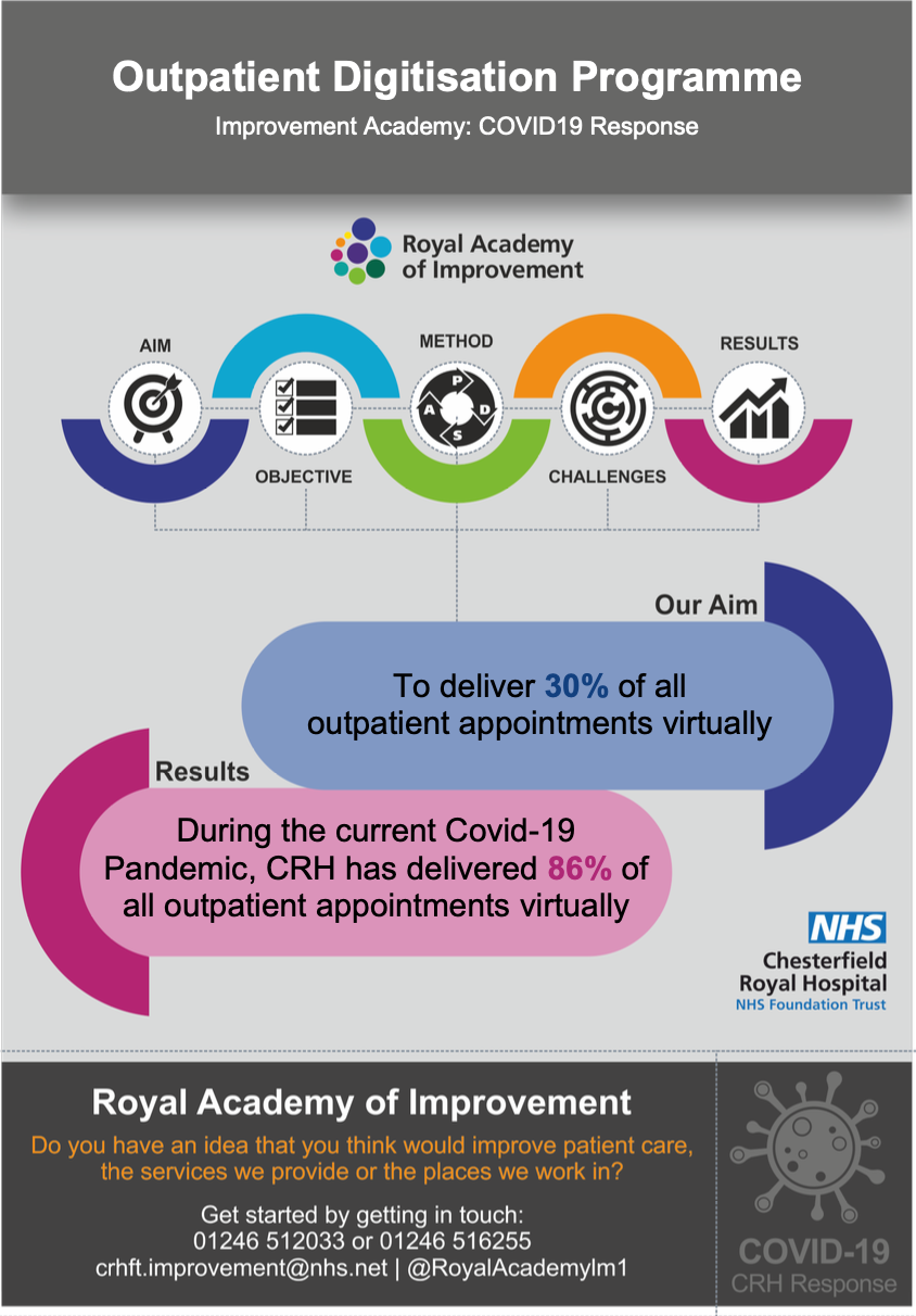 Outpatient Digitisation Programme featured image
