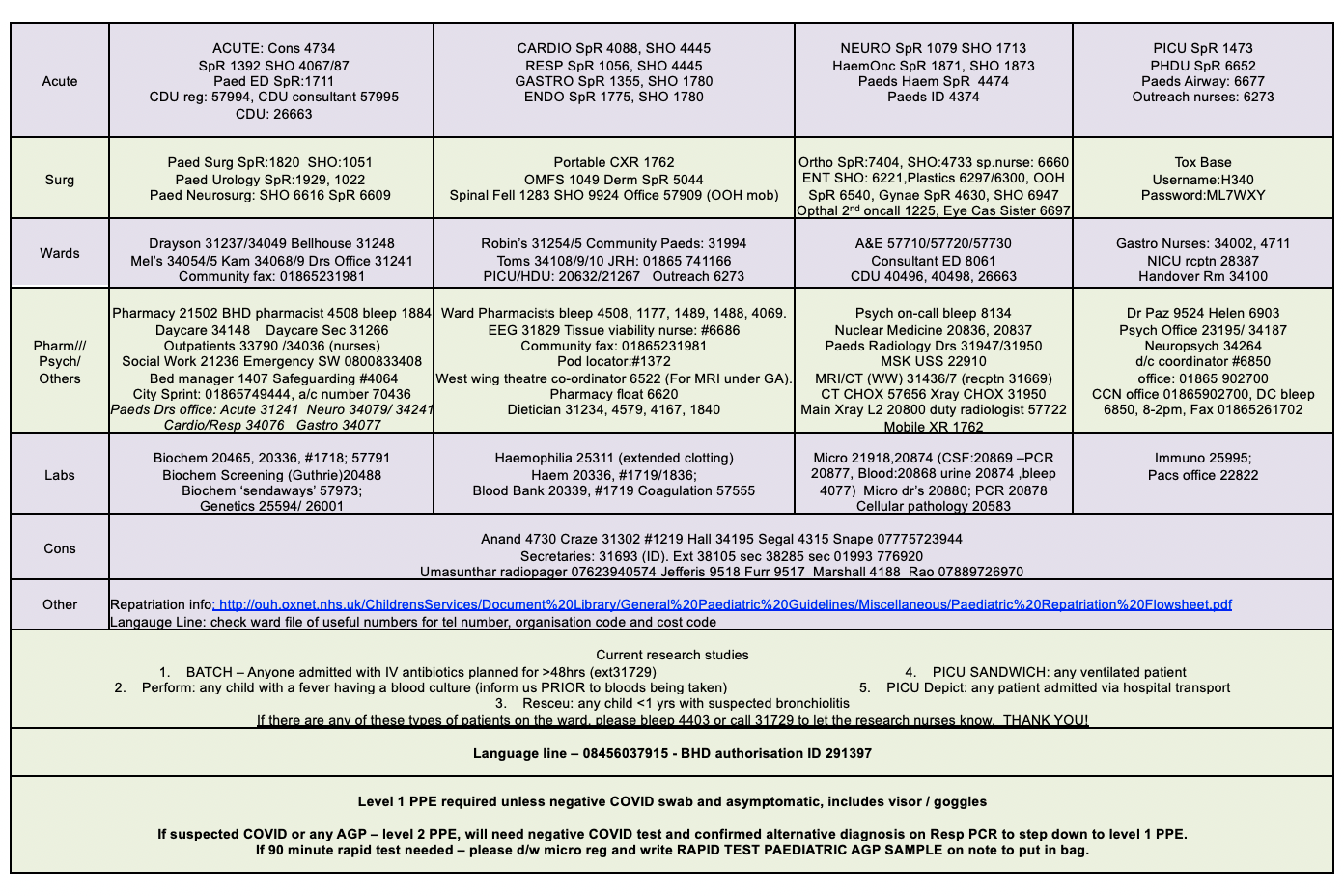 Better organised contact details for paediatric staff featured image