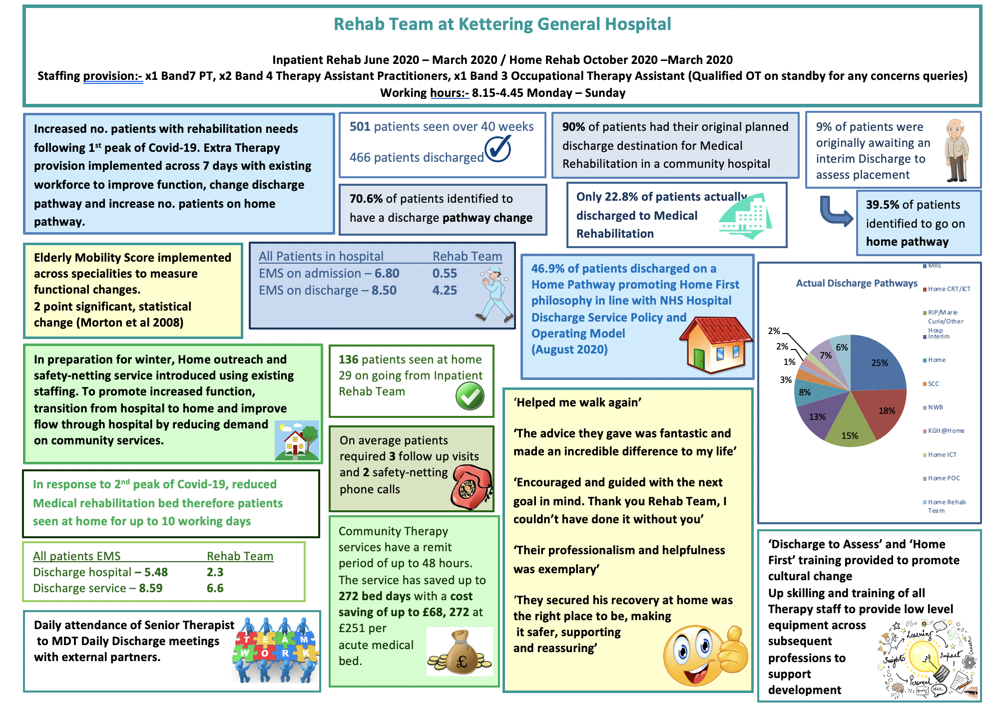 Acute Rehab in the time of a Pandemic featured image