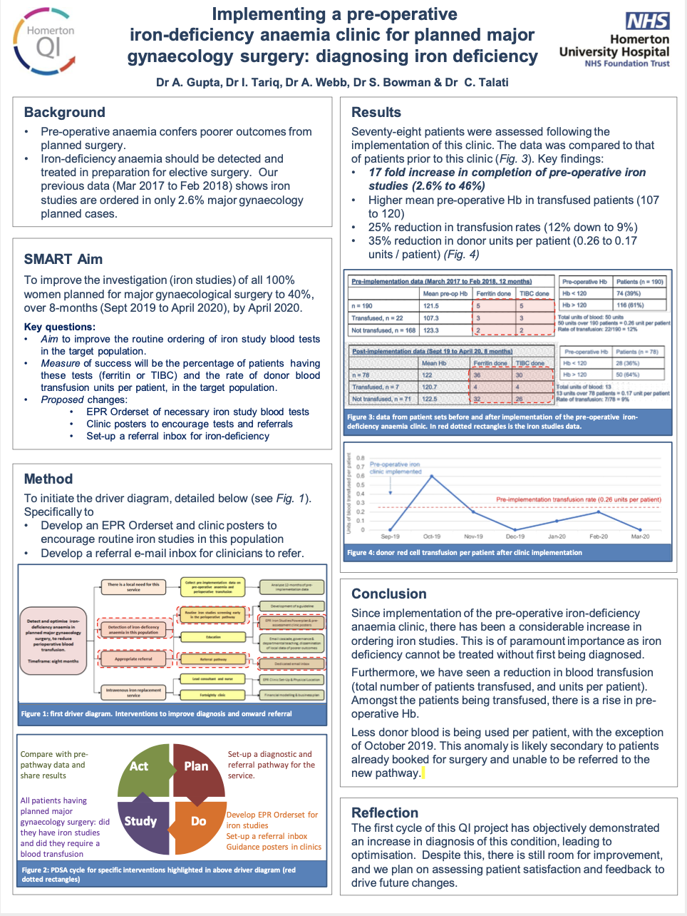 Implementing a pre-operative iron-deficiency anaemia clinic for planned major gynaecology surgery featured image