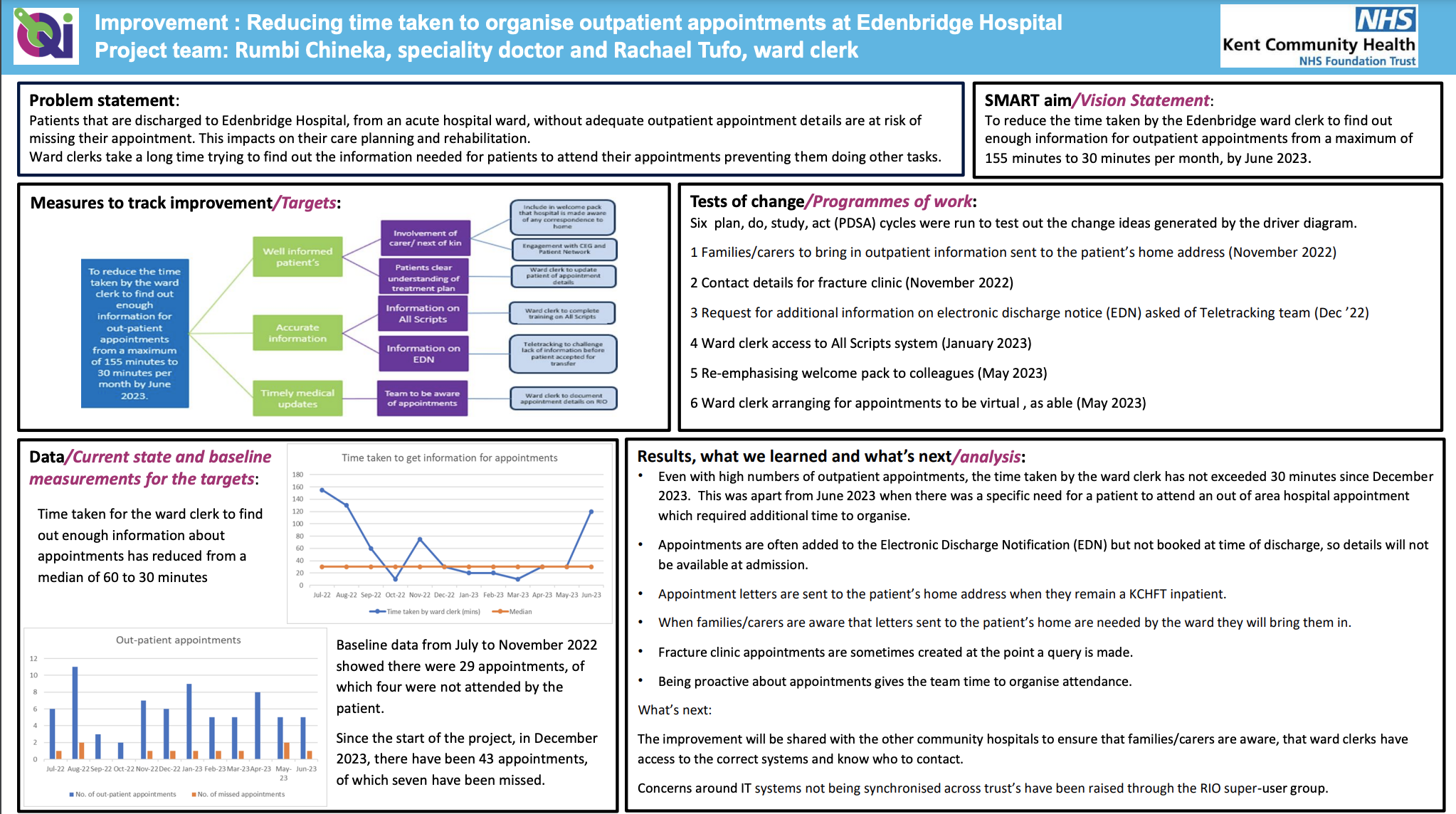 Improving organising outpatient appointments featured image